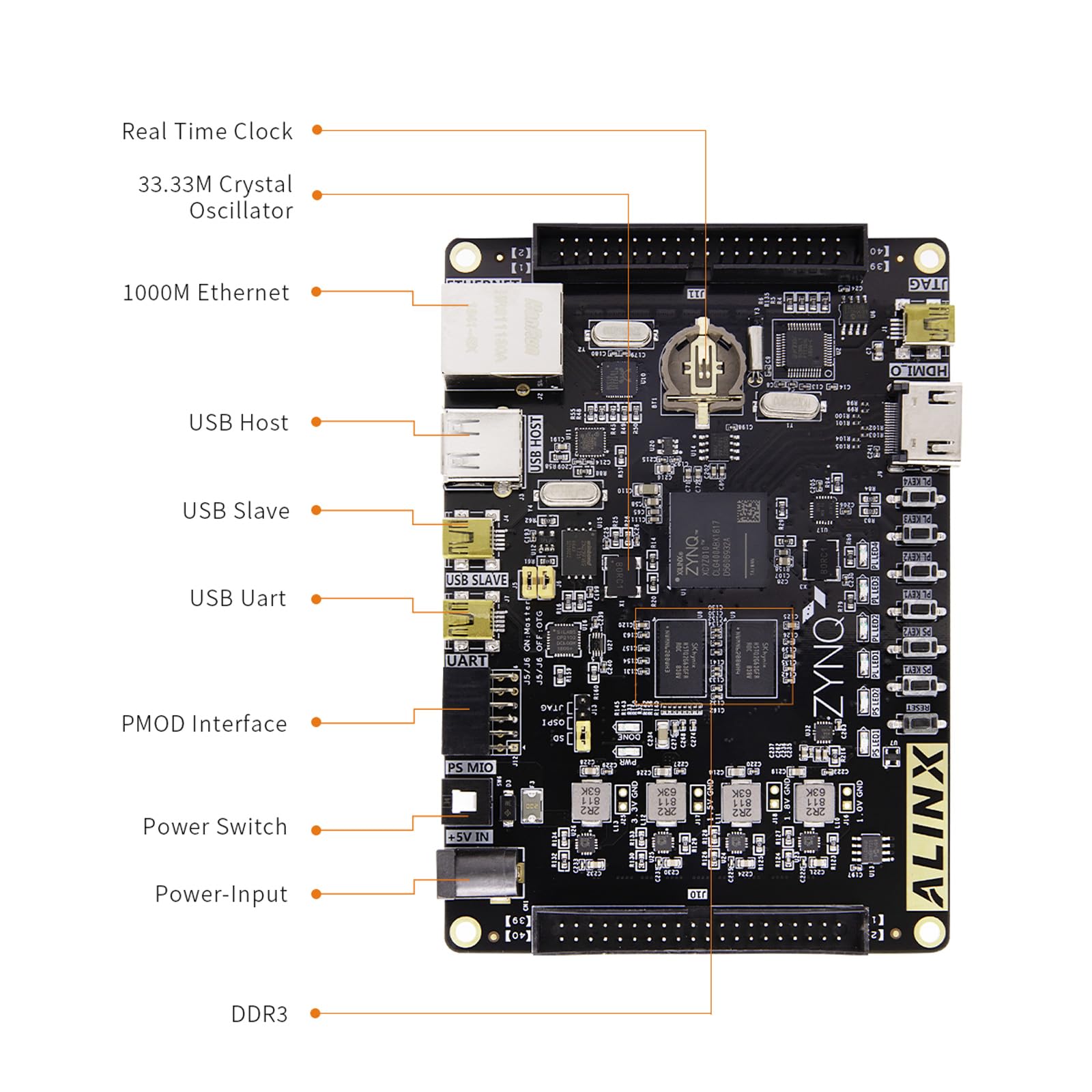 HikariK ページ ALINX AX7010 AX7020 Dev Board & Kit with AMD Zynq™ 7000 SoC